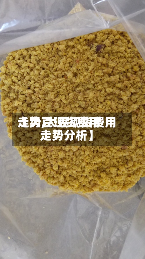 【大豆现货费用走势,大豆现货费用走势分析】
