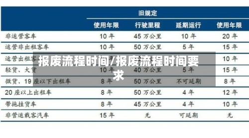 报废流程时间/报废流程时间要求