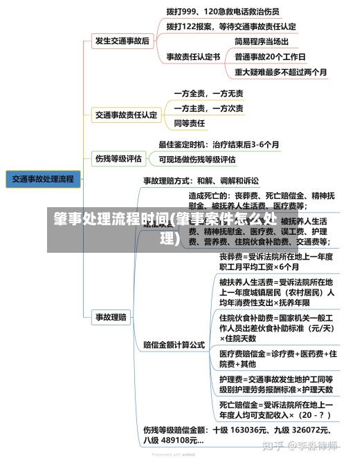 肇事处理流程时间(肇事案件怎么处理)-第3张图片