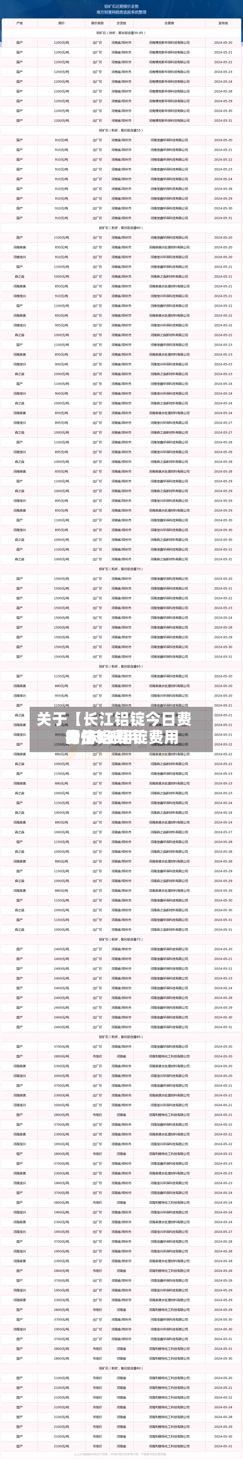 关于【长江铝锭今日费用的,长江铝锭费用今日铝费用行情1一】