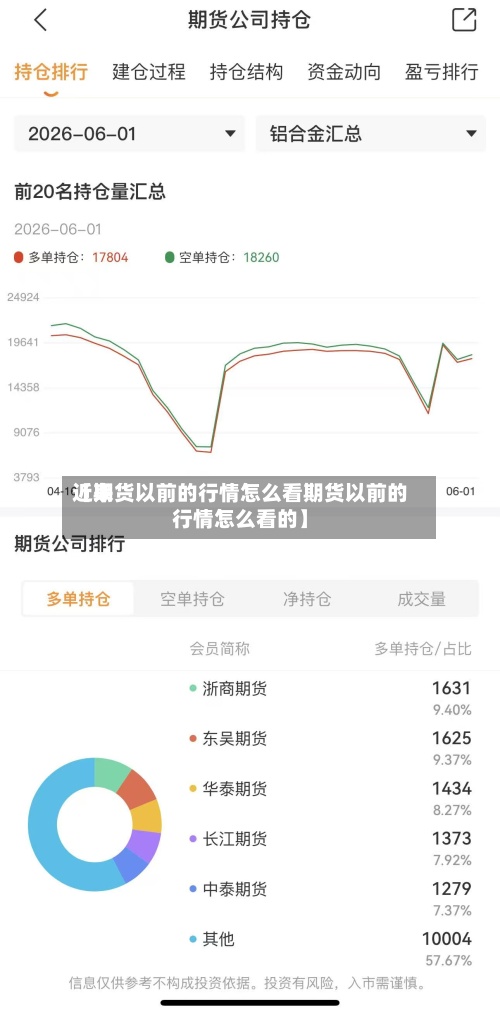 近来
【期货以前的行情怎么看期货以前的行情怎么看的】-第2张图片
