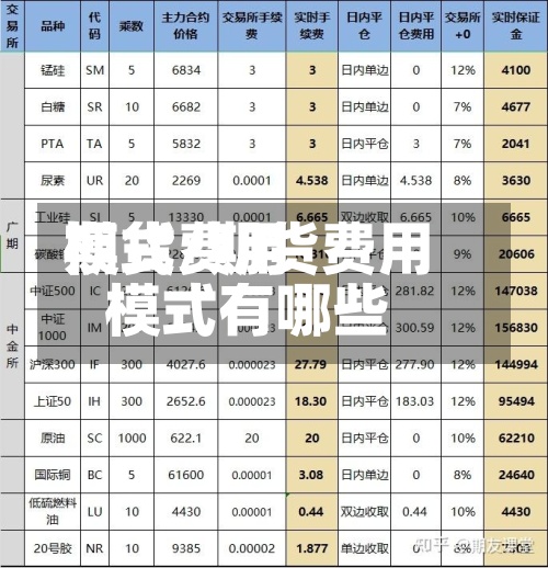 期货费用模式/期货费用模式有哪些-第2张图片