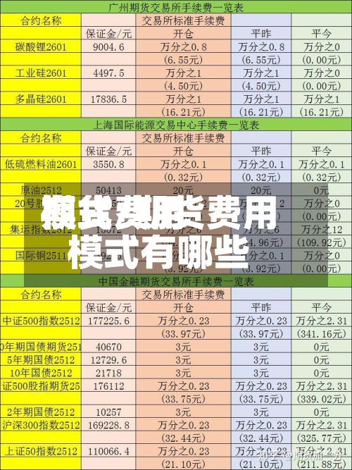 期货费用模式/期货费用模式有哪些
