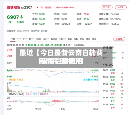 最近【今日最新云南白糖费用,云南白糖费用行情今日报价】