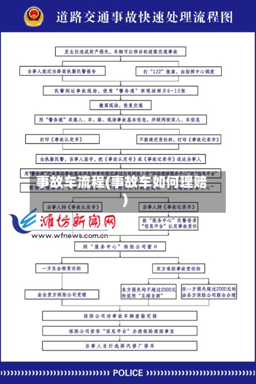 事故车流程(事故车如何理赔)