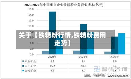 关于【铁精粉行情,铁精粉费用走势】