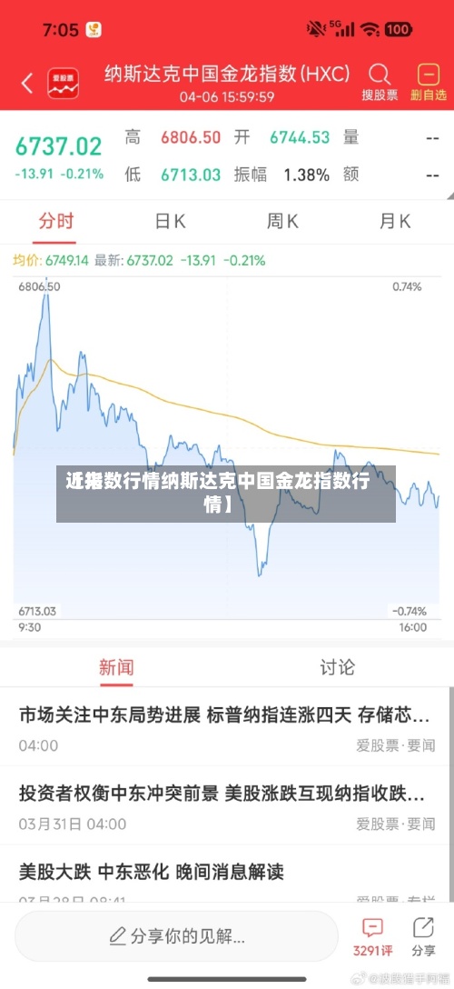 近来【指数行情纳斯达克中国金龙指数行情】