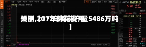关于【17年棉花费用预测,2017年棉花产量5486万吨】