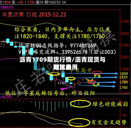沥青1709期货行情/沥青现货与期货费用对比表