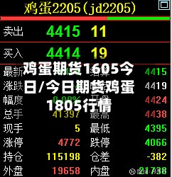 鸡蛋期货1605今日/今日期货鸡蛋1805行情-第2张图片
