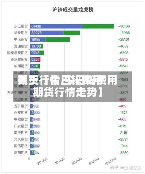 关于【今日锌费用期货行情,今日锌费用期货行情走势】-第3张图片