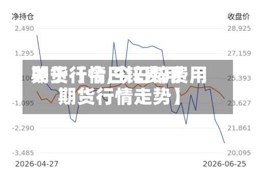 关于【今日锌费用期货行情,今日锌费用期货行情走势】-第2张图片
