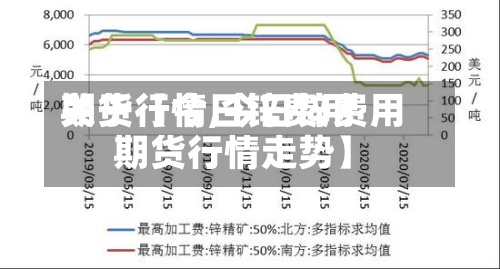 关于【今日锌费用期货行情,今日锌费用期货行情走势】