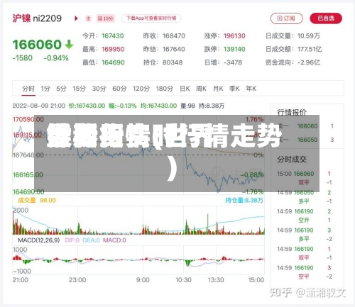 世界镍费用最新行情(世界镍期货实时行情走势)-第2张图片