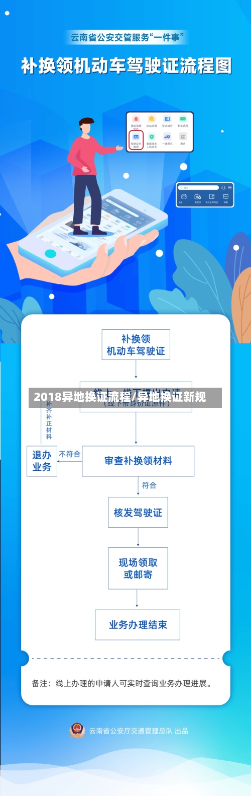 2018异地换证流程/异地换证新规