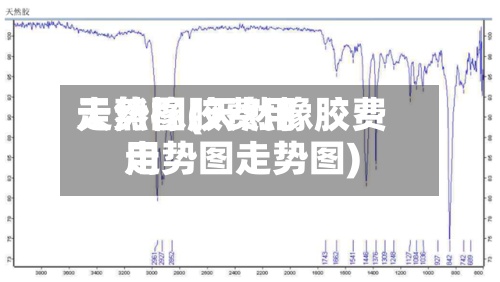 天然橡胶费用走势图(天然橡胶费用走势图走势图)