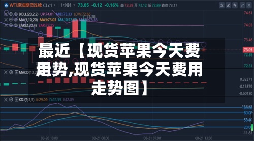 最近【现货苹果今天费用走势,现货苹果今天费用走势图】-第2张图片