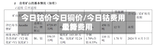 今日钴价今日铜价/今日钴费用最新费用走势