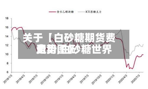 关于【白砂糖期货费用走势,白砂糖世界费用走势图】