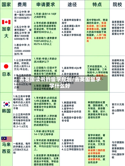 去英国读书的留学规划/去英国留学学什么好