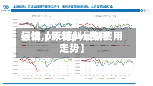 最近【原料pvc费用行情,pvc原料最新费用走势】