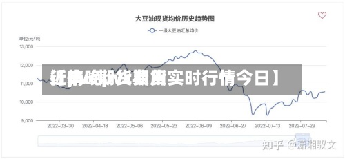 近来【pvc期货费用行情晚pvc期货实时行情今日】
