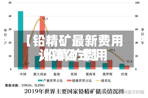 【铅精矿最新费用,铅精矿费用计算公式】