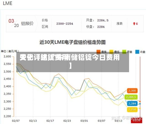 关于【铝锭费用变化评述,广东南储铝锭今日费用】-第2张图片