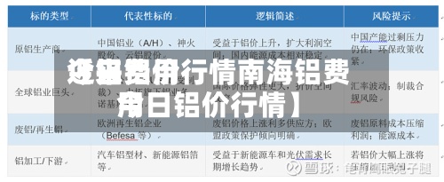近来【铝费用今日铝价行情南海铝费用今日铝价行情】-第3张图片
