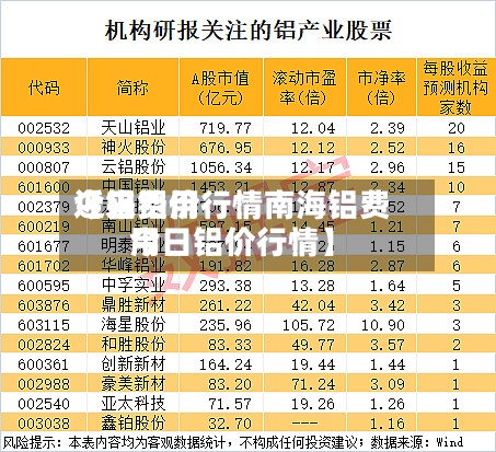 近来【铝费用今日铝价行情南海铝费用今日铝价行情】