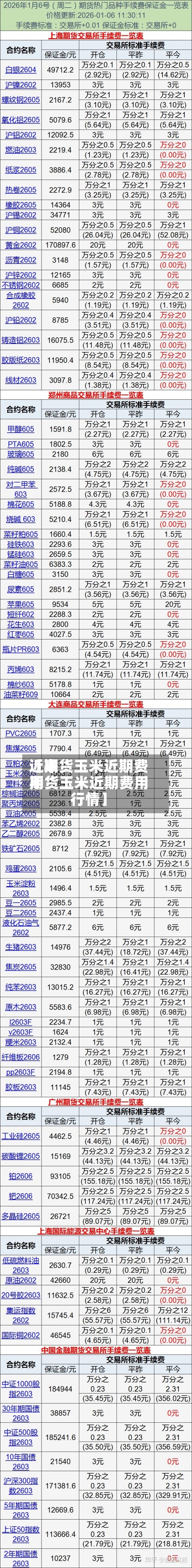 近来【期货玉米近期费用期货玉米近期费用行情】-第2张图片