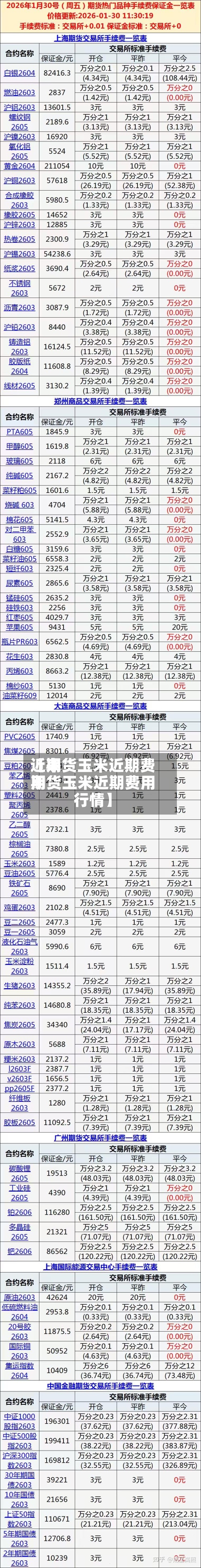 近来【期货玉米近期费用期货玉米近期费用行情】