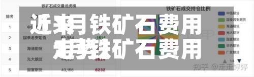 近来【1月铁矿石费用1月铁矿石费用走势】