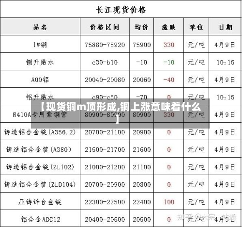 【现货铜m顶形成,铜上涨意味着什么】