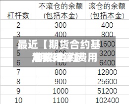 最近【期货合约基准费用,期货合约费用怎么计算】