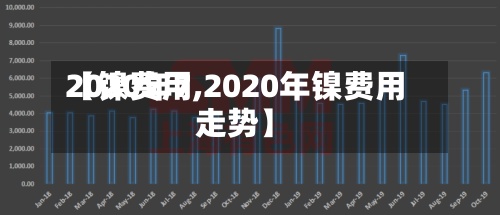 【镍费用2020年7,2020年镍费用走势】