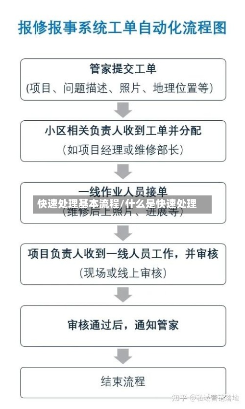 快速处理基本流程/什么是快速处理-第3张图片