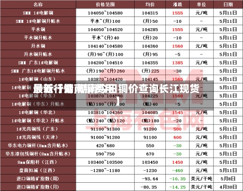 最近【湖南铜费用最新行情,湖南今日铜价查询长江现货】