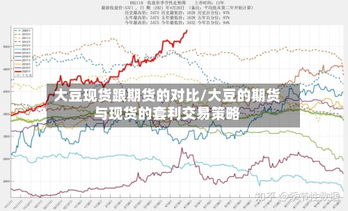 大豆现货跟期货的对比/大豆的期货与现货的套利交易策略-第2张图片