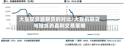 大豆现货跟期货的对比/大豆的期货与现货的套利交易策略