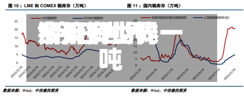 今天铜世界费用/今日世界铜价多少钱一吨