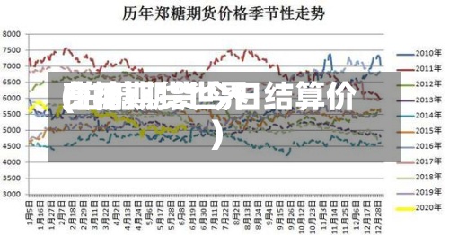 白糖期货世界
费用
(白糖期货今日结算价)-第3张图片