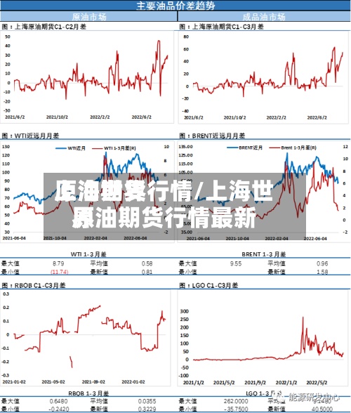 上海世界原油期货行情/上海世界原油期货行情最新
