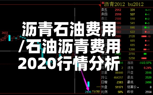 沥青石油费用/石油沥青费用2020行情分析-第2张图片