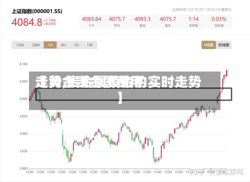 【黄金贵金属费用走势,贵金属黄金的实时走势】