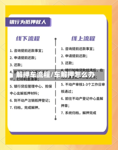 解押车流程/车解押怎么办-第3张图片