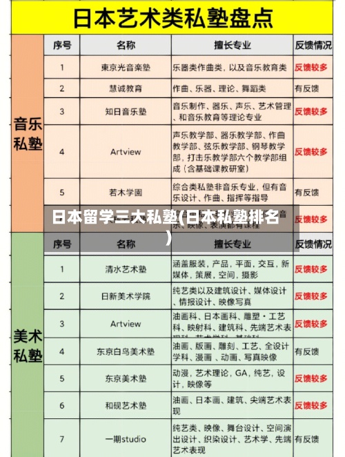 日本留学三大私塾(日本私塾排名)-第3张图片