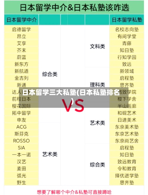 日本留学三大私塾(日本私塾排名)