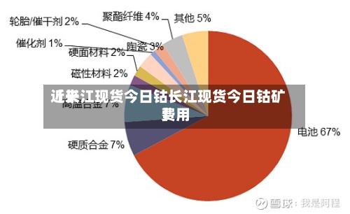 近来【长江现货今日钴长江现货今日钴矿费用】