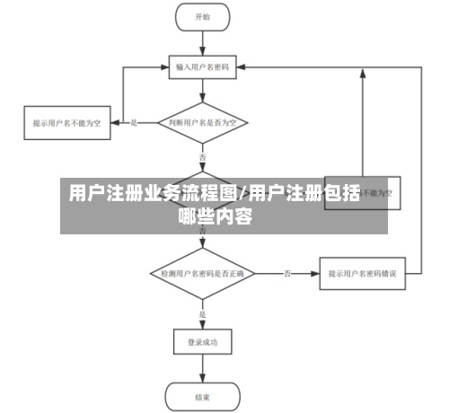 用户注册业务流程图/用户注册包括哪些内容-第2张图片